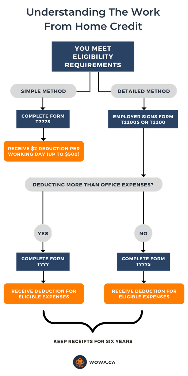 work-from-home-tax-credit-guide-wowa-ca