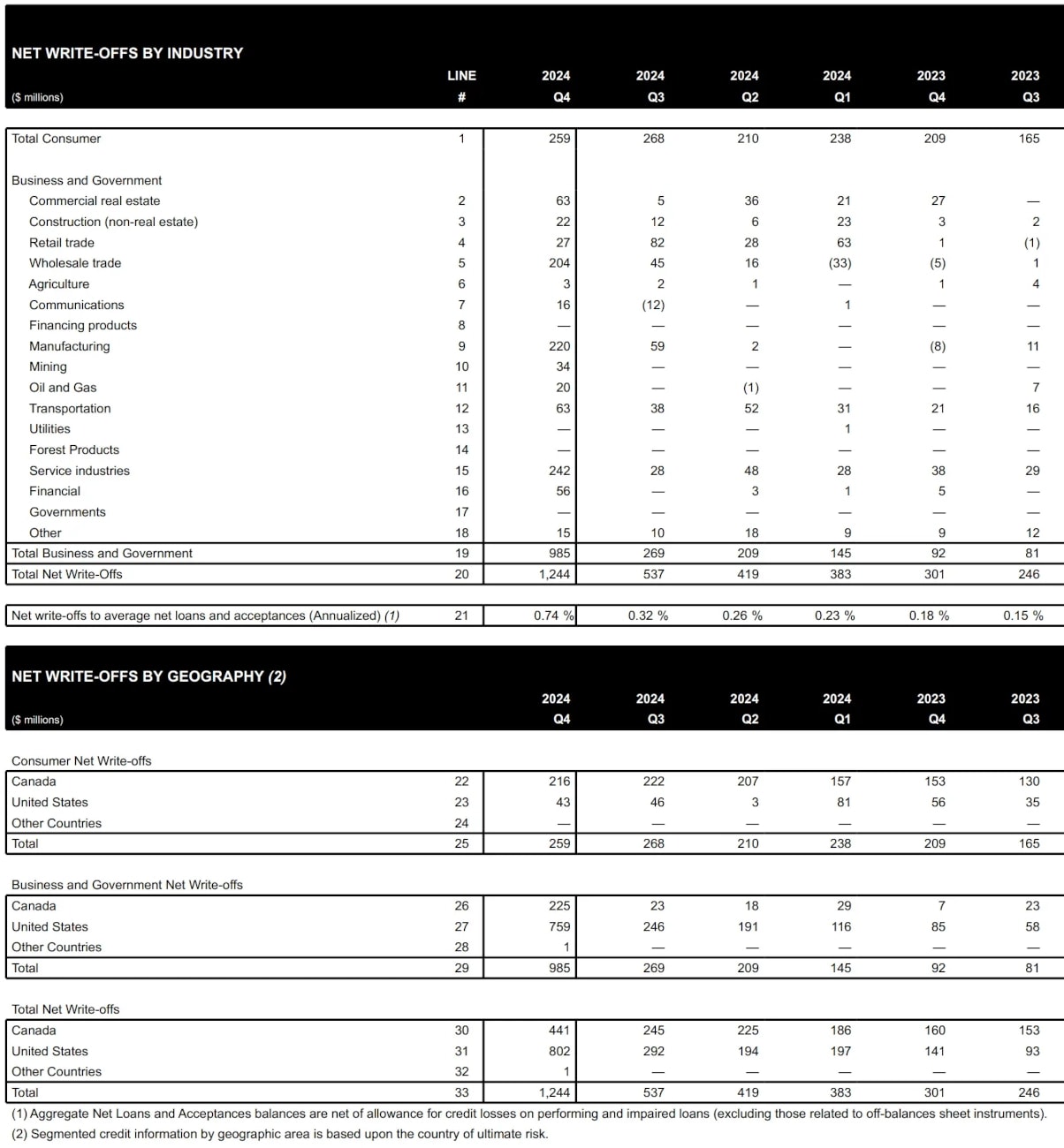 bmo pcl example