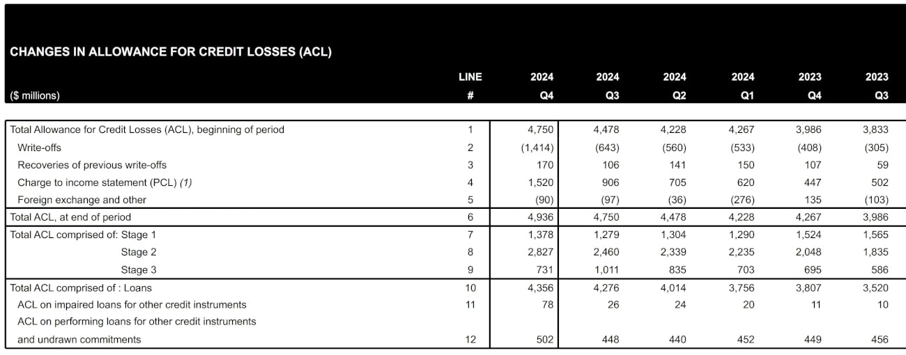 bmo pcl example