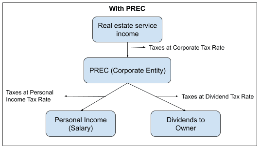 with-prec infographic