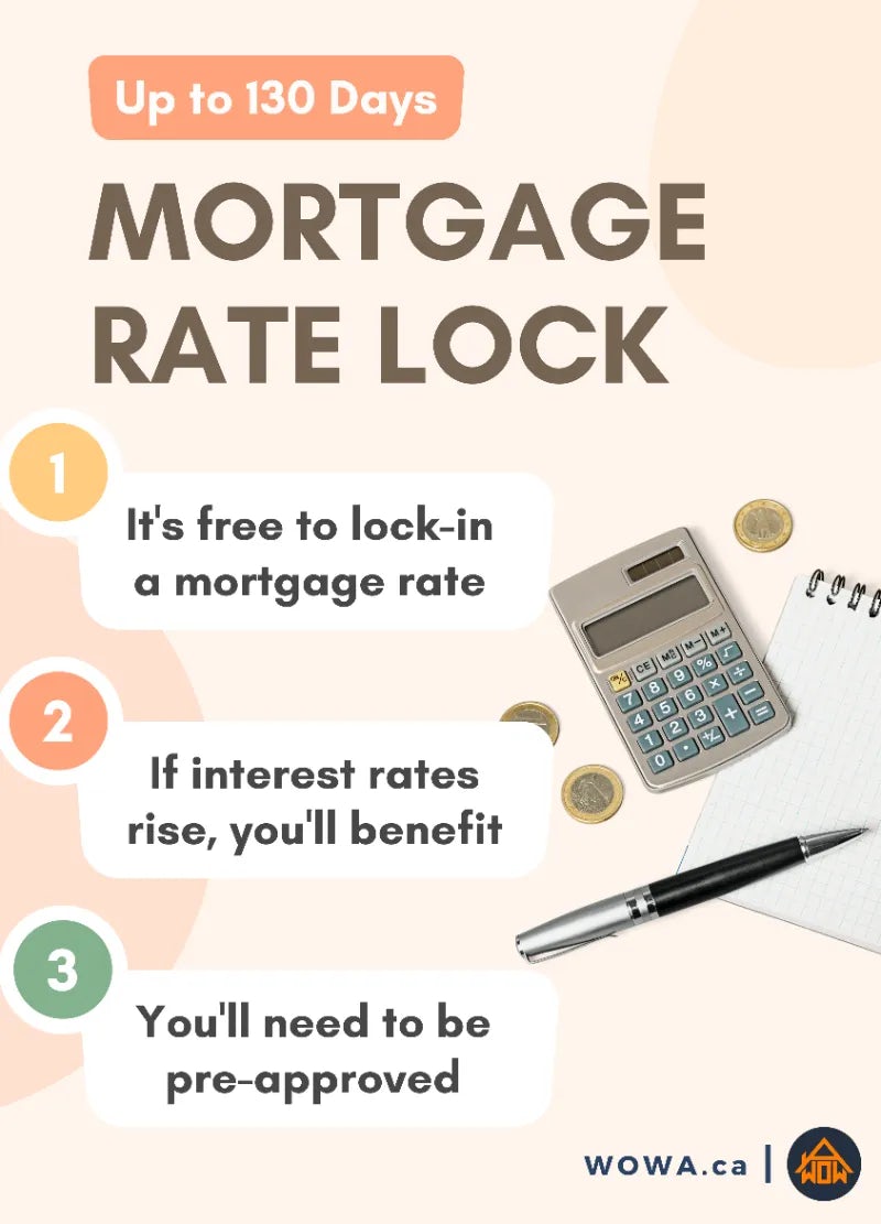Mortgage Rate Hold Diagram
