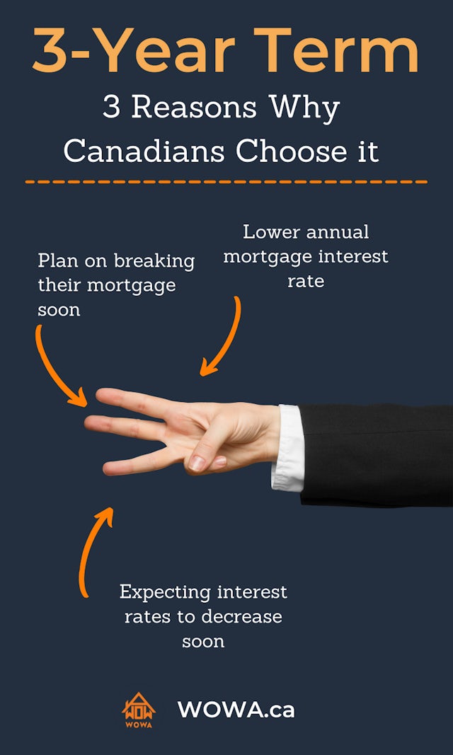 3 Reasons Why Canadians Choose 3-Year Term Infographic