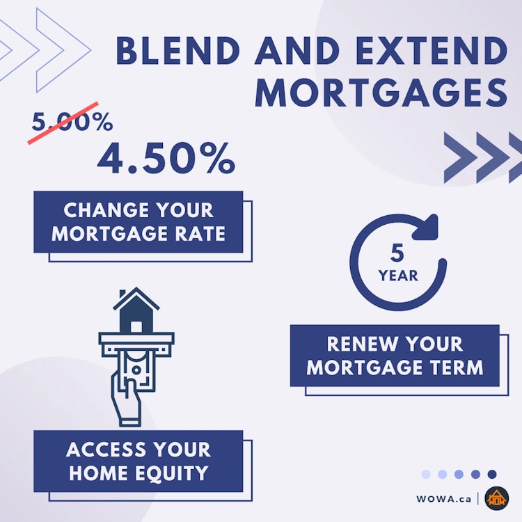 blend-and-extend-mortgage-1