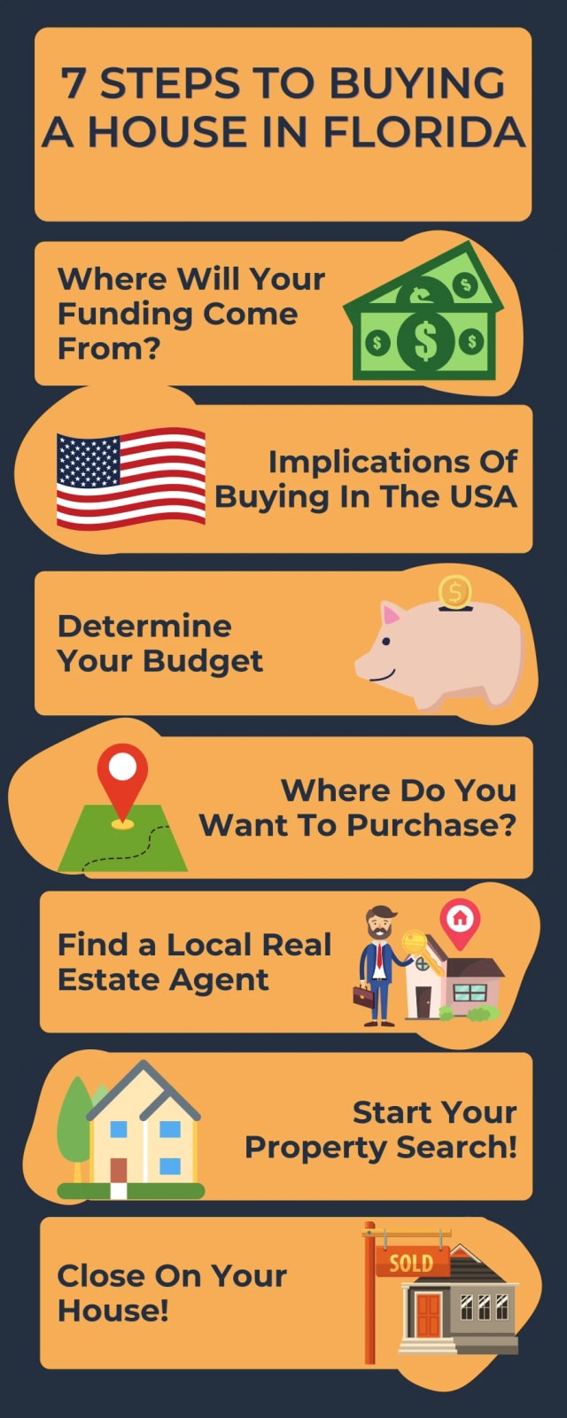 Buying A House In Florida 2025