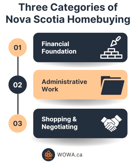 Nova Scotia Homebuying