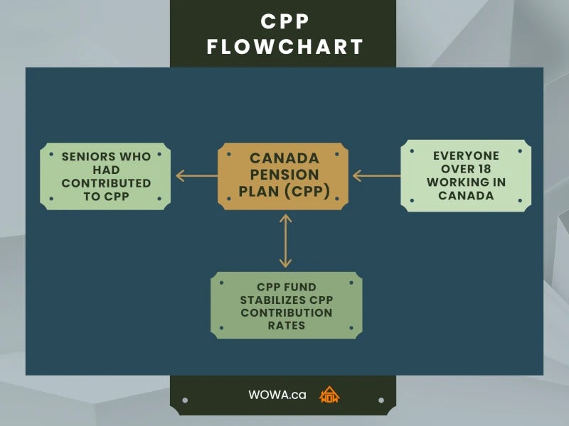 canada-pension-plan-cpp