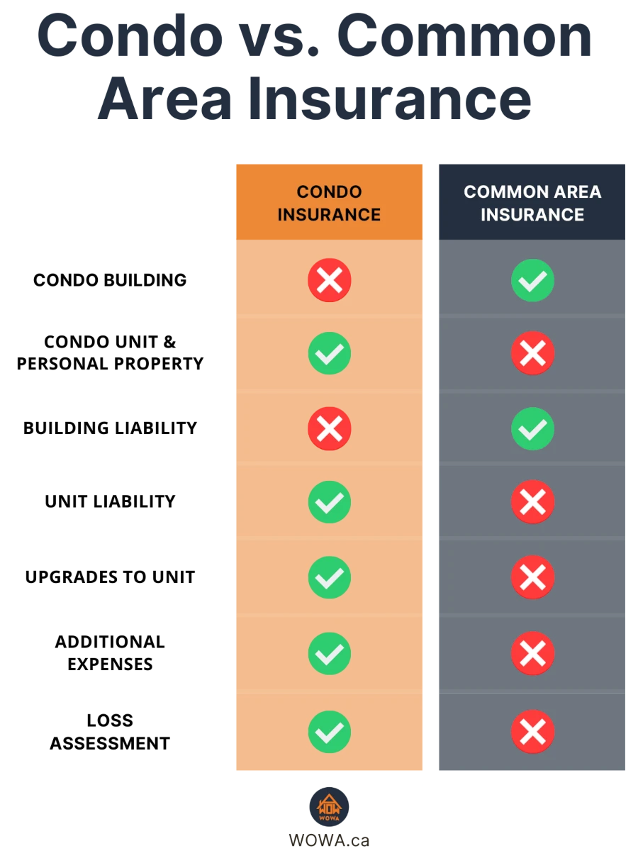 condo-insurance-1-updated