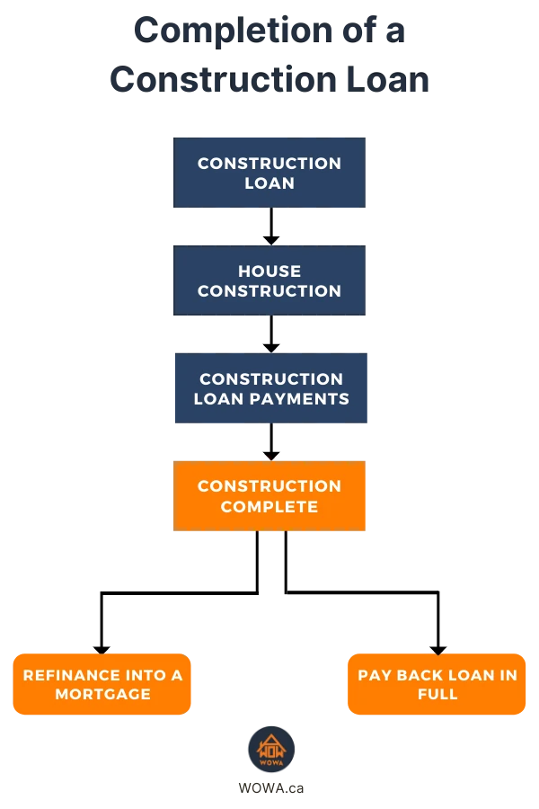 construction-loans-4