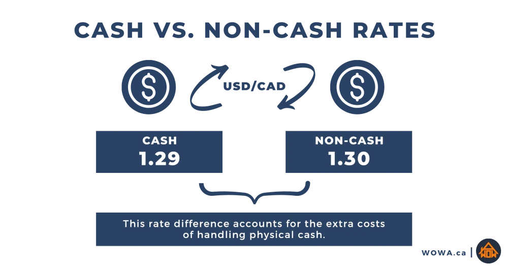Cash Rates Infographic