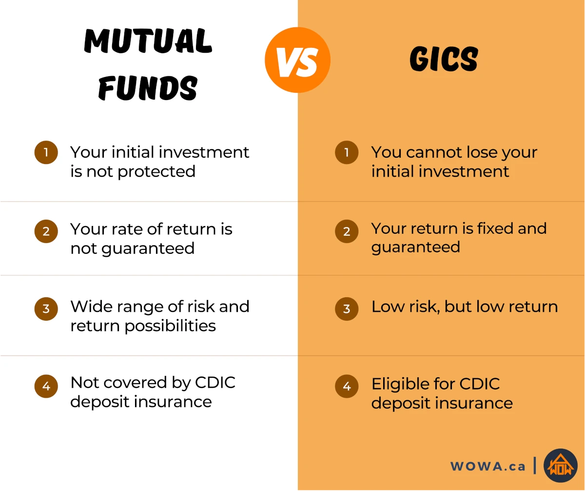 gic-vs-mutual-funds-1