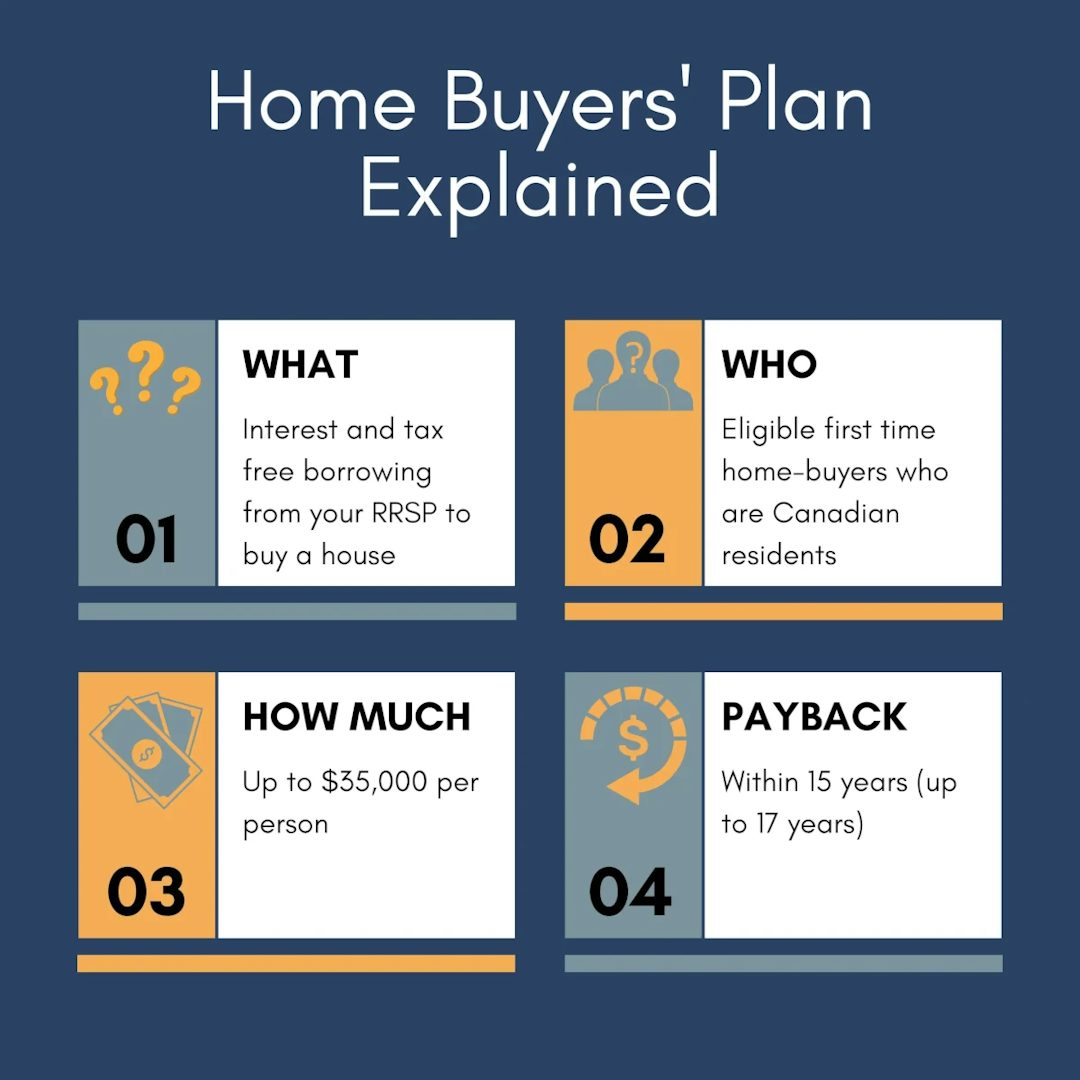 home buyers plan infographic