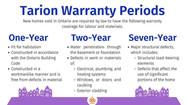 warranty periods infographic