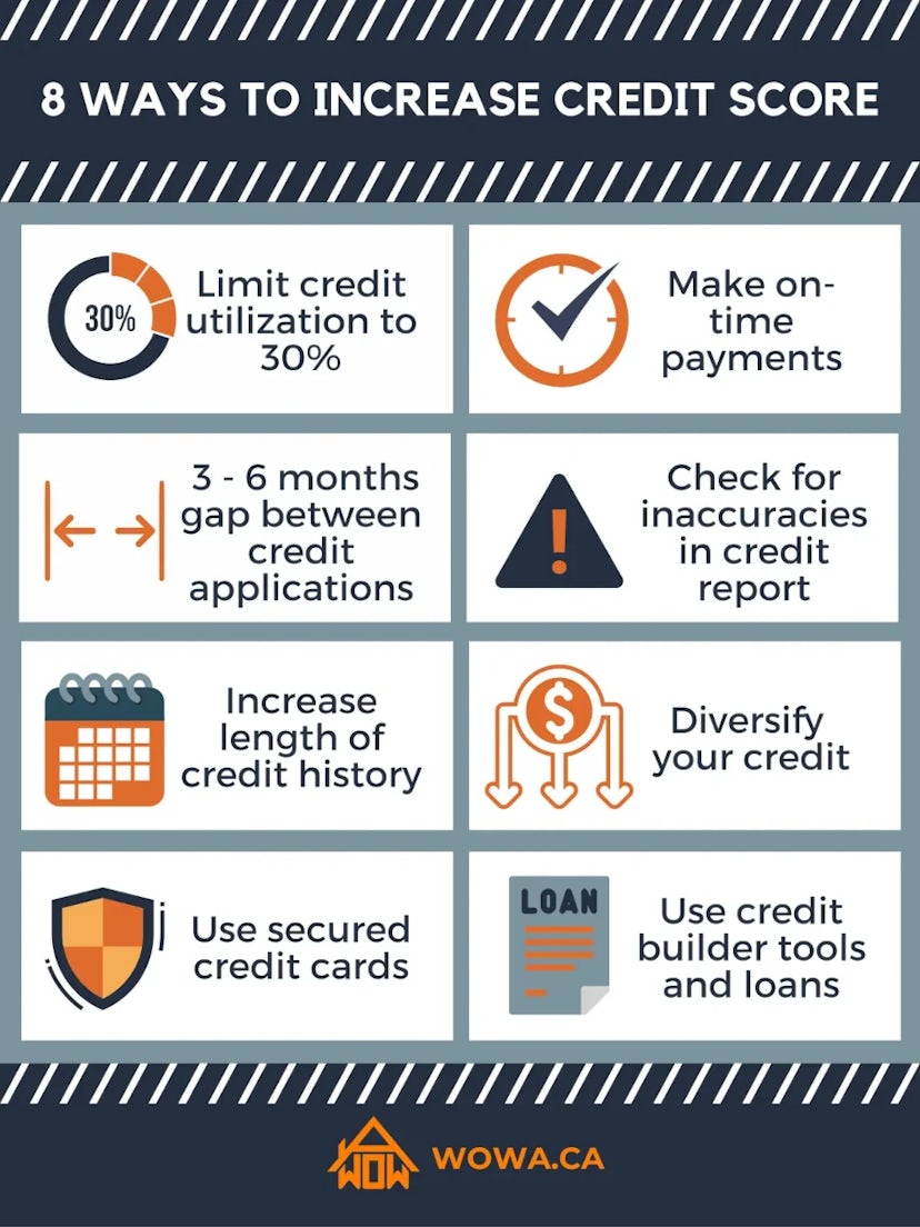 improve credit score infographic