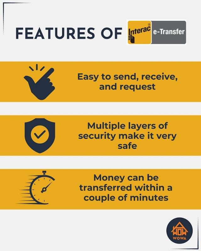 Features of Interac e-Transfer