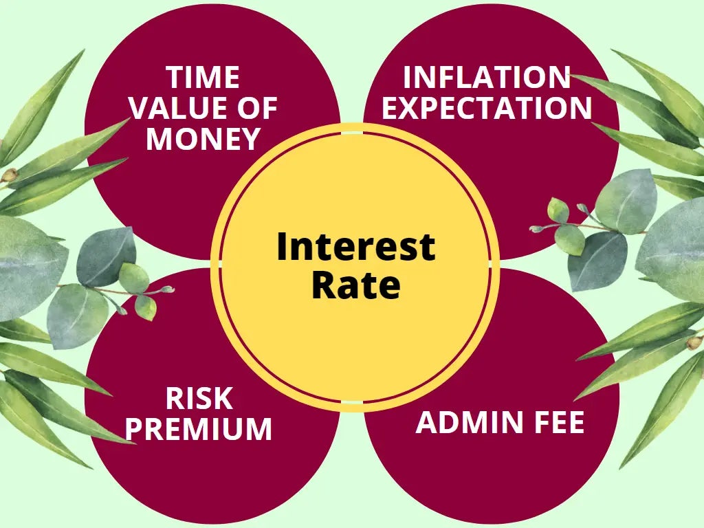 interest rates infographic