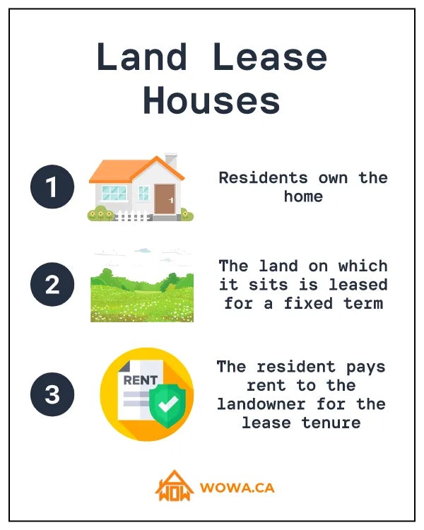 land lease infographic