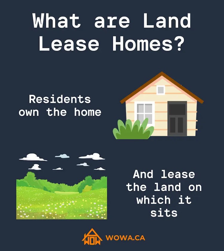 leased land info graphic