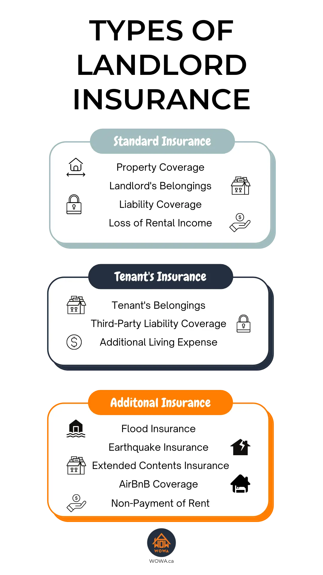 Landlord Insurance Infographic