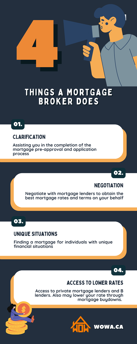 mortgage-broker-infographic