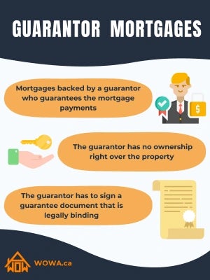 Mortgage Guarantor Infographic