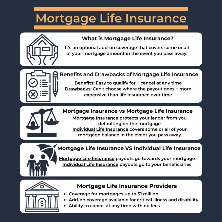mortgage life insurance infographic