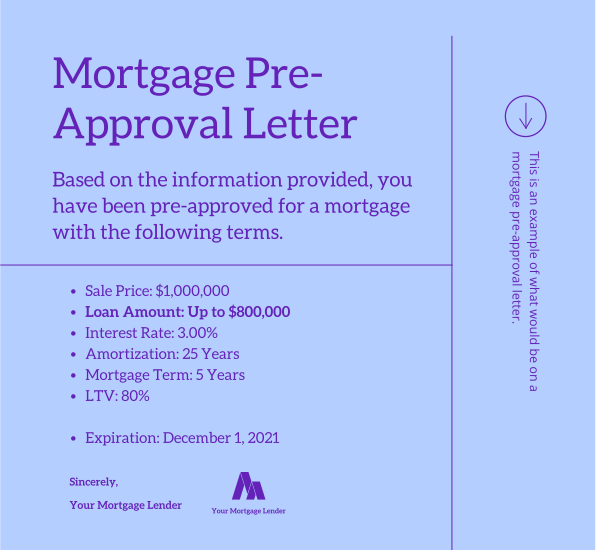 pre approval letter infographic
