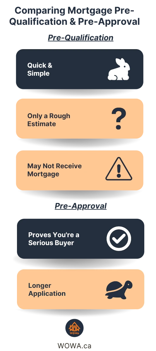 mortgage-preapproval