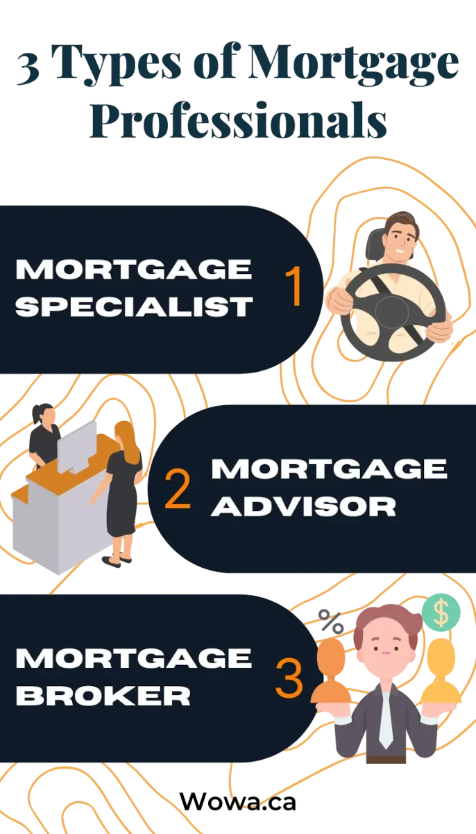 mortgage special advisor infographic