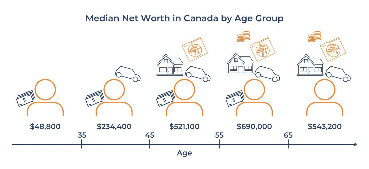 net-worth-age-infographic
