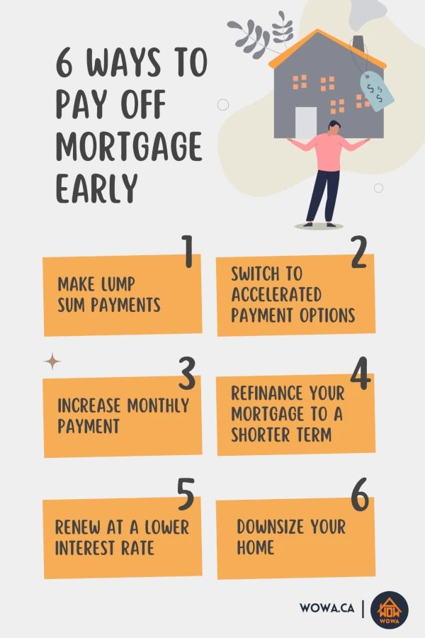 paying-off-mortgage-early