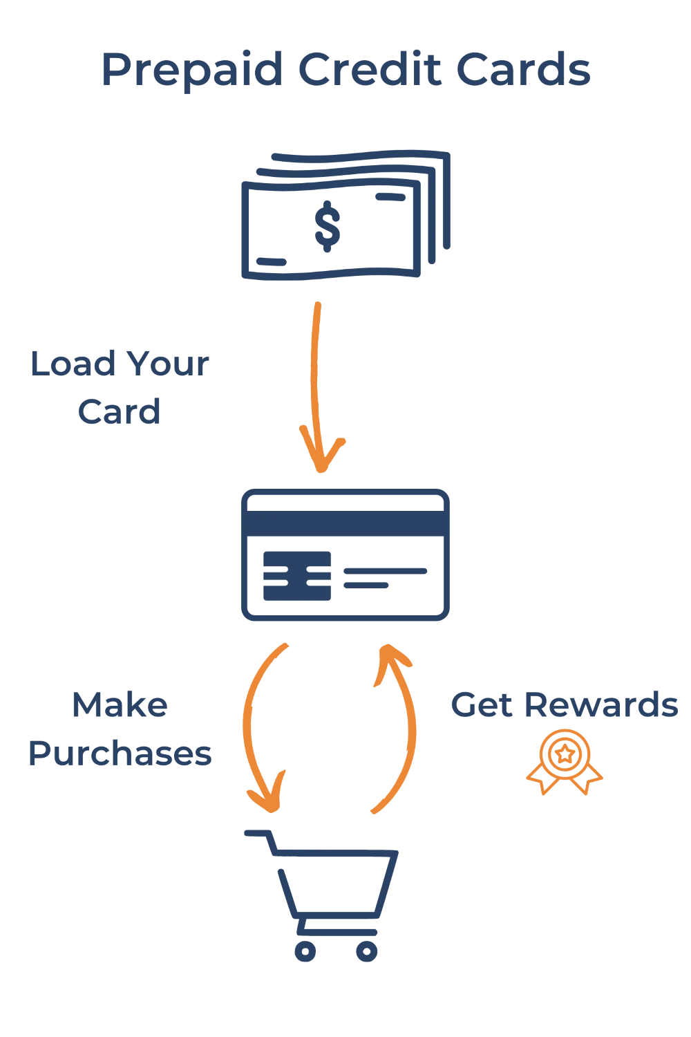 prepaid-cards-image
