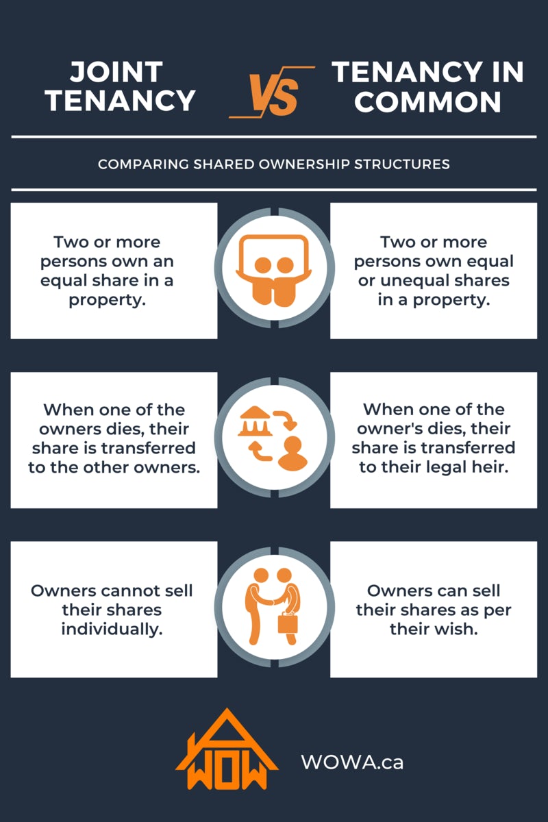 Joint Tenancy and Tenancy in common Comparison Diagram