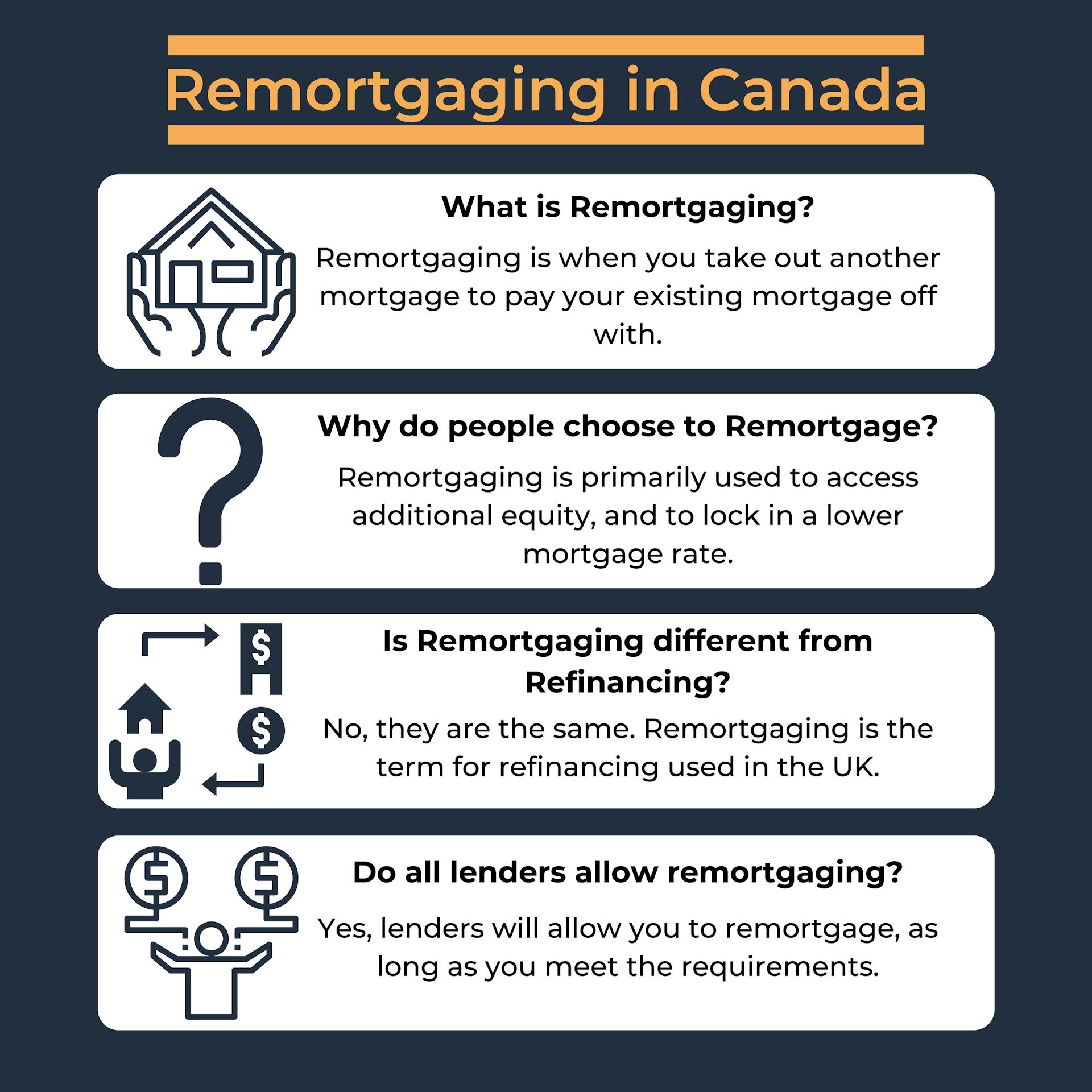 Remortgaging in Canada