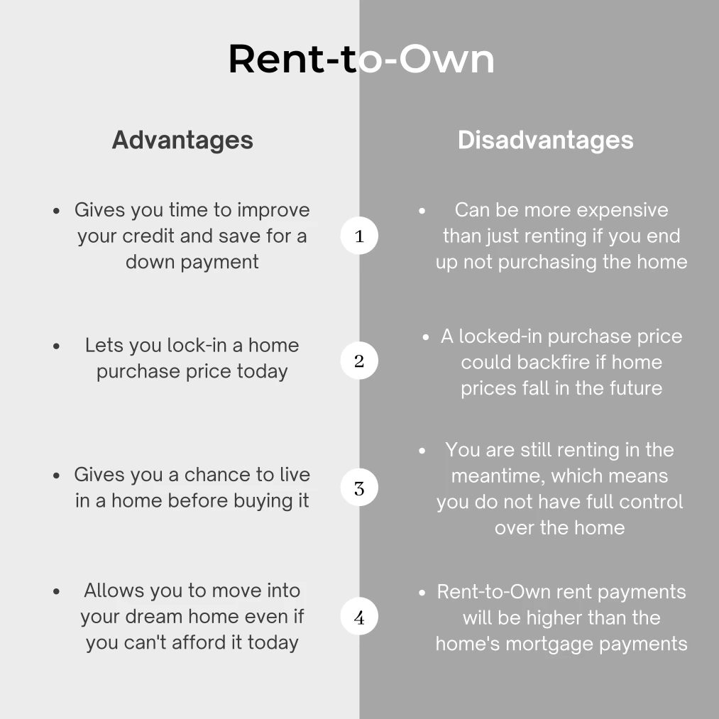 Advantages and Disadvantages of Rent-to-own Homes