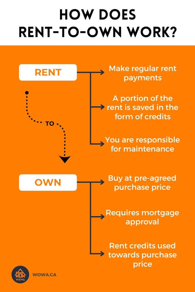 rent-to-own-homes-ontario