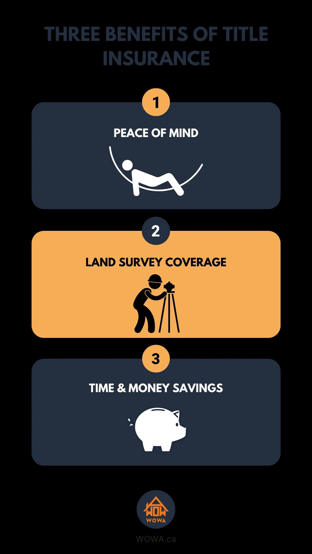 Infographic:  Three Benefits of Title Insurance