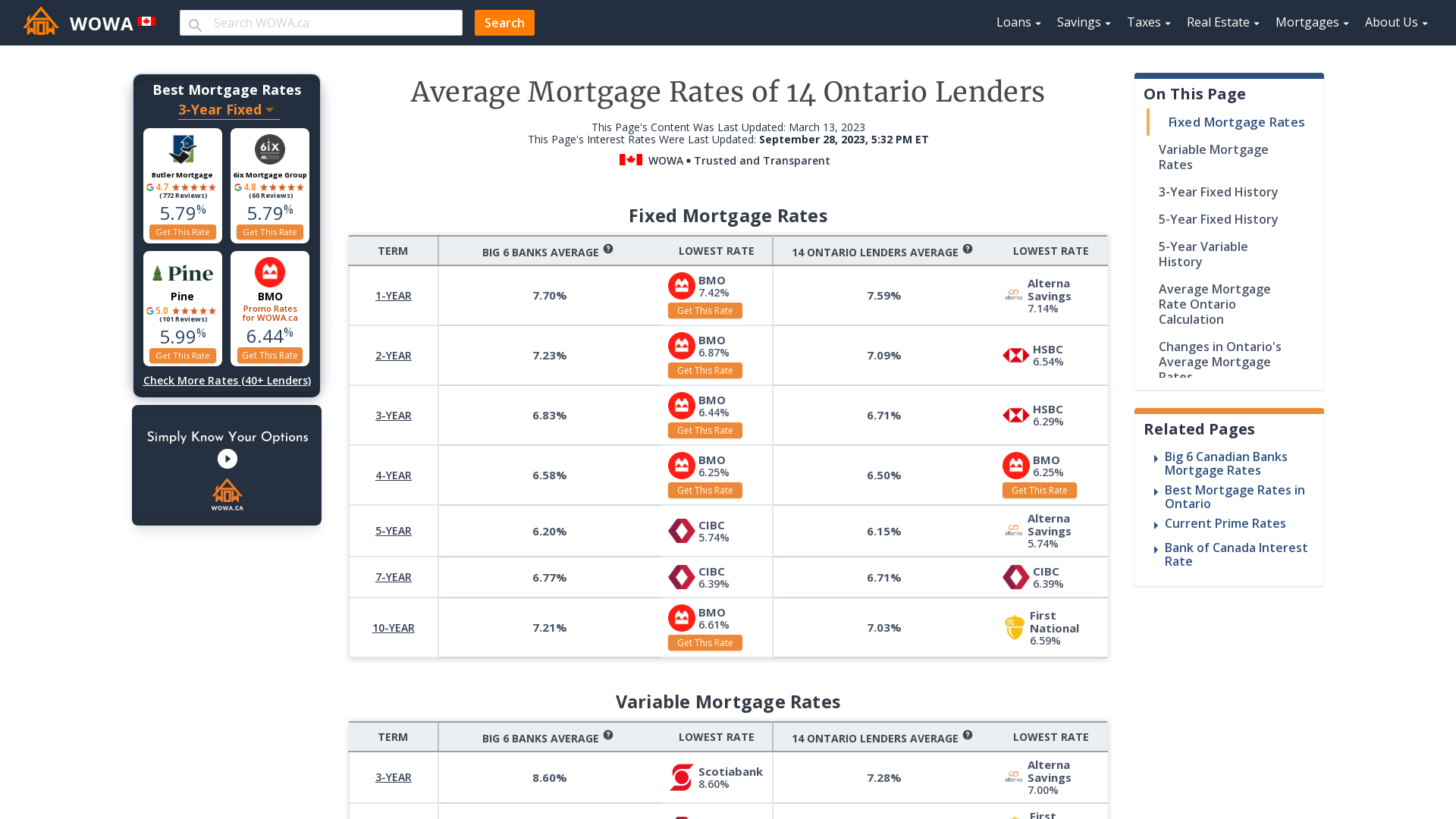 Average Mortgage Rates of 14 Ontario Lenders WOWA.ca