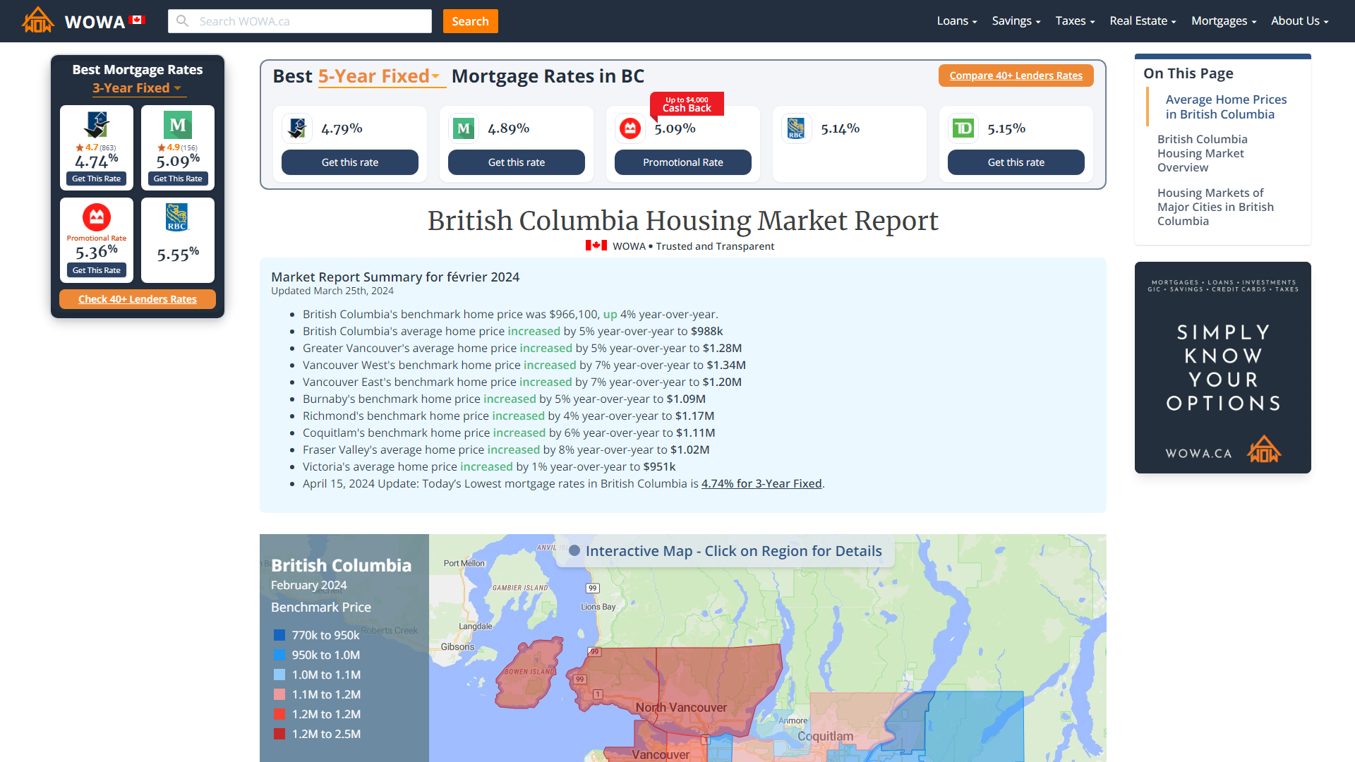 B.C. Housing Market Vancouver, Surrey, and Others WOWA.ca