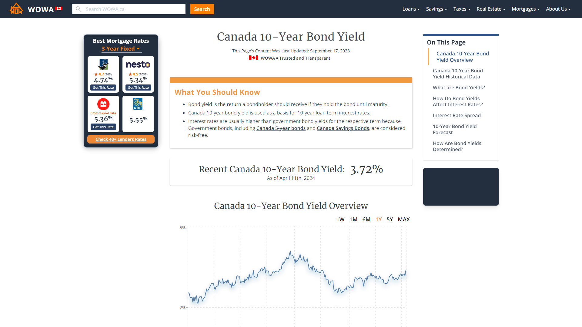 Canada 10Year Bond Yield WOWA.ca