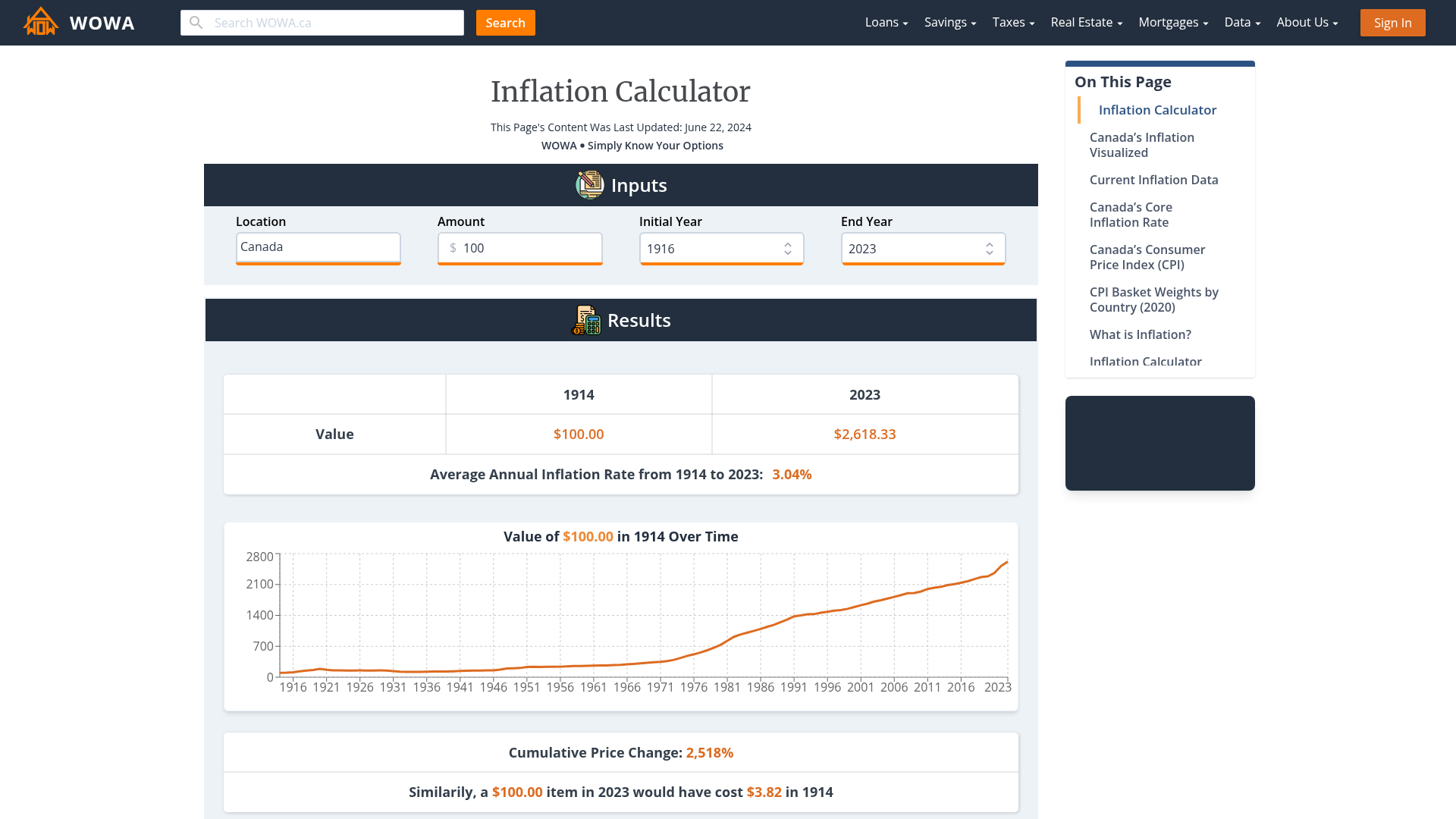 Inflation Calculator 2023 WOWA.ca