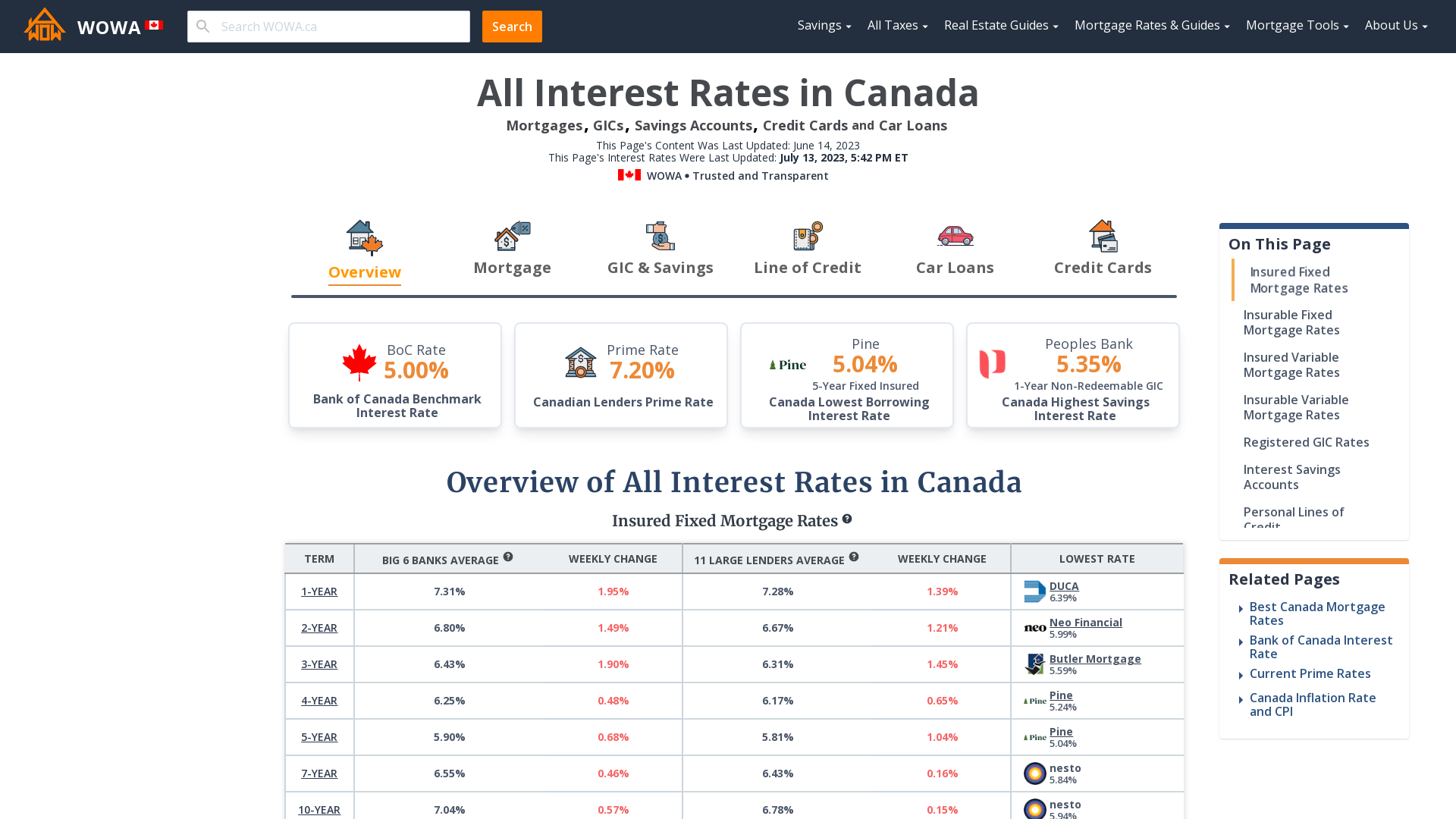 Interest Rates in Canada Mortgages, GICs, Loans, etc WOWA.ca