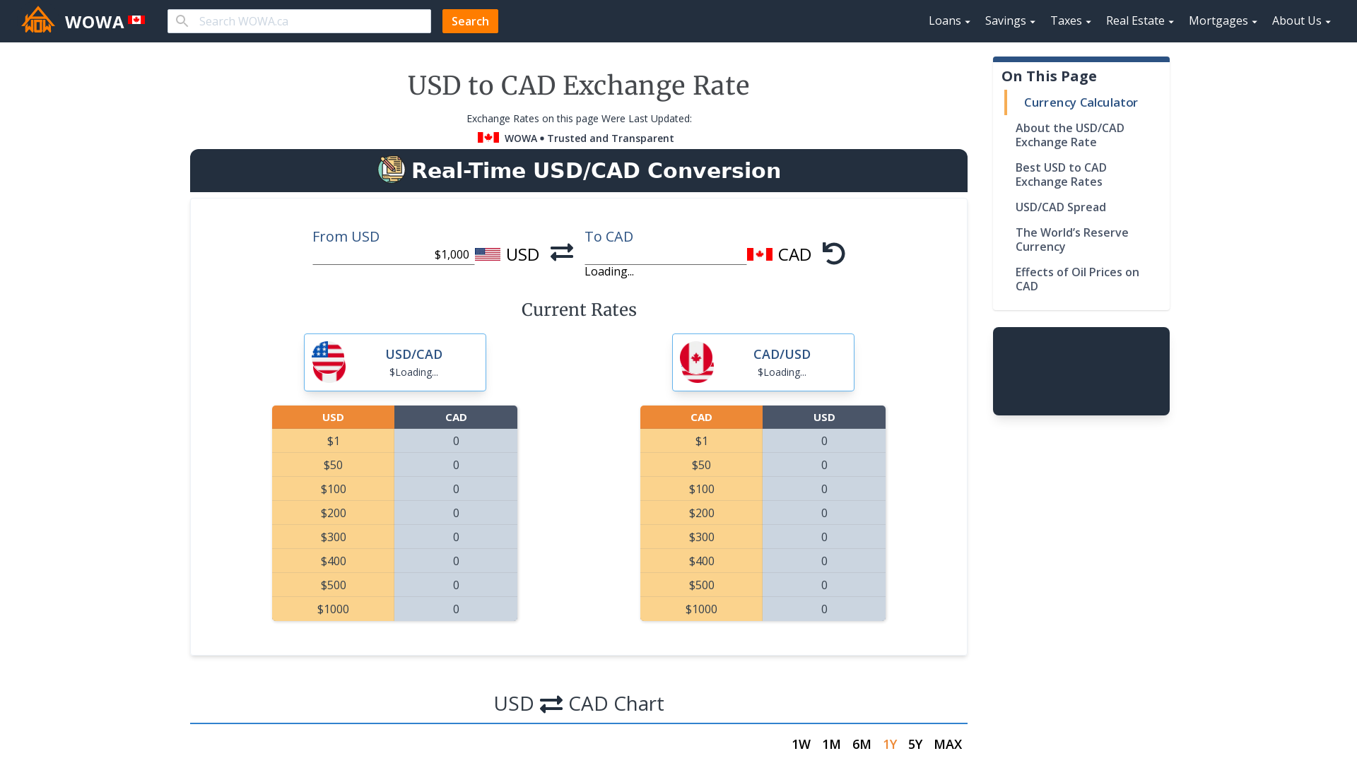 USD to CAD Exchange Rate  WOWA.ca